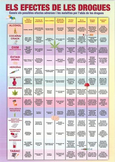 LÀMINES DIDÀCTIQUES - ELS EFECTES DE LES DROGUES | 8436005171278