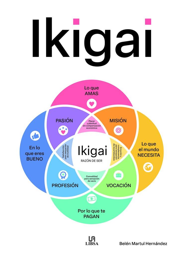 IKIGAI | 9788466244169 | MARTUL HERNANDEZ, BELEN