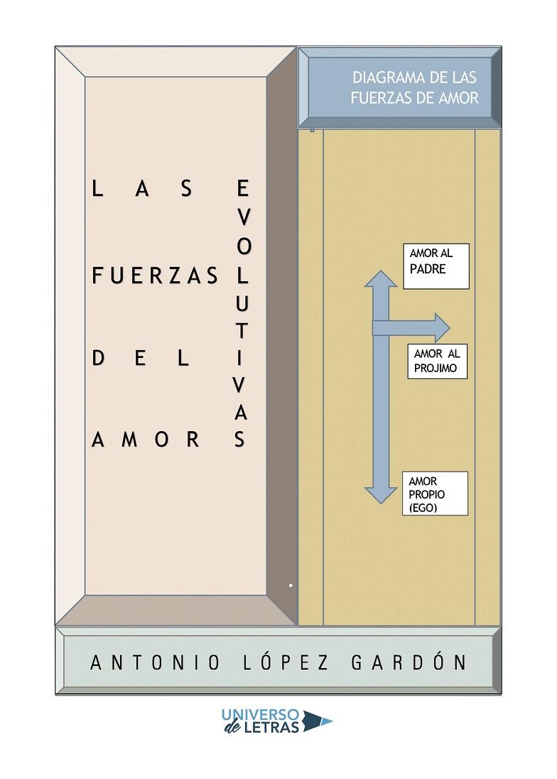 FUERZAS EVOLUTIVAS DEL AMOR, LAS | 9788417569631 | LÓPEZ GARDÓN, ANTONIO
