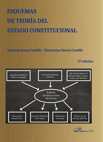 ESQUEMAS DE TEORÍA DEL ESTADO CONSTITUCIONAL | 9788490857731 | NAVAS CASTILLO, FLORENTINA / NAVAS CASTILLO, ANTONIA