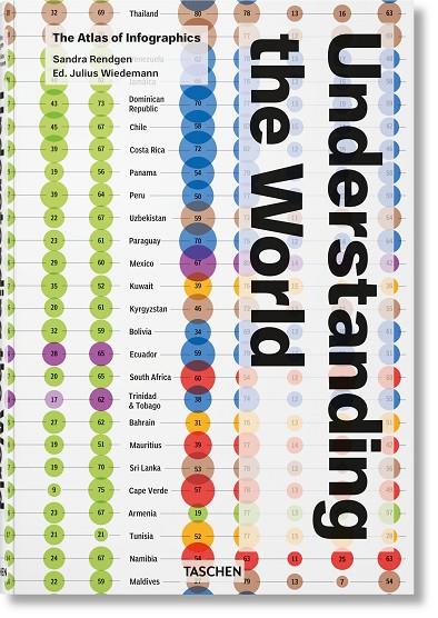 UNDERSTANDING THE WORLD. THE ATLAS OF INFOGRAPHICS | 9783836594967 | RENDGEN, SANDRA