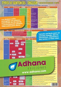 LÁMINA DIDÁCTICA TIPOS DE ORACIONES- TYPES OF SENTENCES | 8436005169190