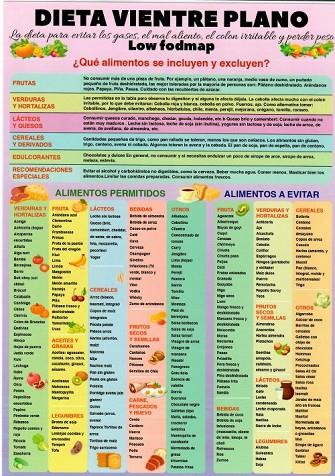LÁMINAS DIDÁCTICAS - DIETA VIENTRE PLANO | 8436005171223