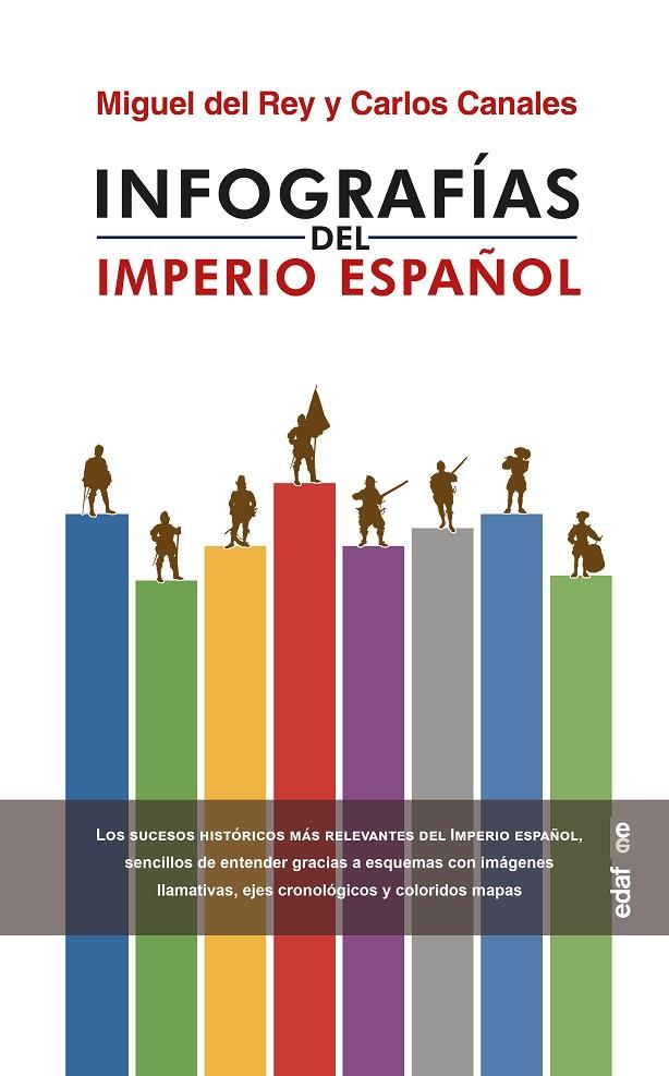 INFOGRAFÍAS DEL IMPERIO ESPAÑOL | 9788441441972 | DEL REY, MIGUEL / CANALES, CARLOS