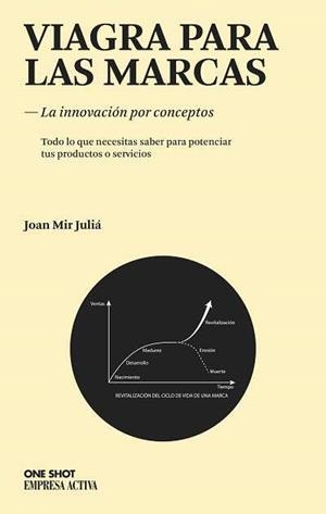 VIAGRA PARA LAS MARCAS : LA INNOVACION POR CONCEPTOS | 9788496627512 | MIR JULIÁ, JOAN