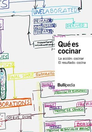 QUÉ ES COCINAR | 9788409126316 | EL BULLI FOUNDATION