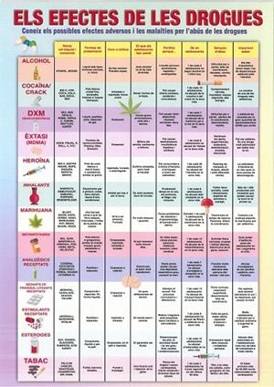 LAMINA DIDÁCTICA ELS EFECTES DE LES DROGUES | 8436005171247