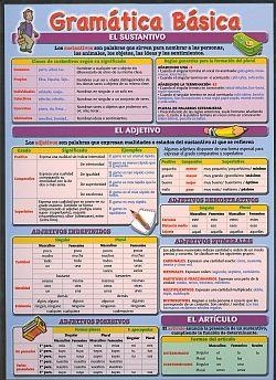LÁMINA DIDÁCTICA GRAMÁTICA BÁSICA | 8436005160449