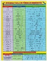 LÁMINA DIDÁCTICA INTEGRALES Y DERIVADAS | 8436005164508
