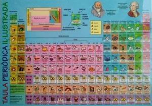 LAMINA DIDÁCTICA TAULA PERIÒDICA IL·LUSTRADA | 8436005168599