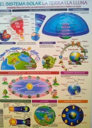 LÀMINA DIDÀCTICA EL SISTEMA SOLAR. LA TERRA I LA LLUNA | 8436005168681
