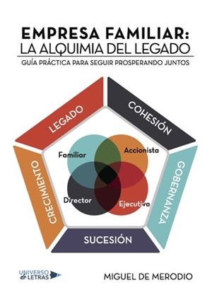 EMPRESA FAMILIAR: LA ALQUIMIA DEL LEGADO. GUÍA PRÁCTICA PARA SEGUIR PROSPERANDO JUNTOS | 9788417139292 | DE MERODIO, MIGUEL