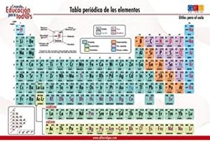 TABLA PERIÓDICA ELEMENTOS FLEXIBLE | 8436548130060