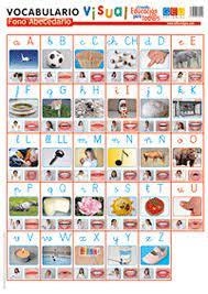 ABECEDARIO VOCABULARIO VISUAL FLEXIBLE | 8436548130404