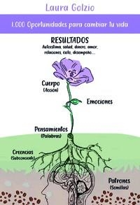 1000 OPORTUNIDADES PARA CAMBIAR TU VIDA | 9788411147576 | GOLZIO, LAURA