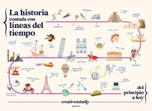 HISTORIA CONTADA CON LÍNEAS DEL TIEMPO, LA | 9788419169051 | CREATIVE MINDLY