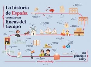 HISTORIA DE ESPAÑA CONTADA CON LÍNEAS DEL TIEMPO, LA | 9788410298484 | CREATIVE MINDLY