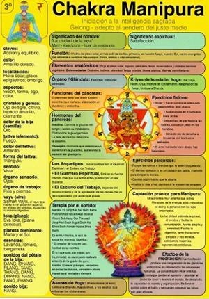 LÁMINAS DIDÁCTICAS - CHAKRA MANIPURA | 8436005169954