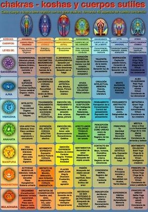 LÁMINAS DIDÁCTICAS - CHAKRAS-KOSHAS Y CUERPOS SUTILES | 8436005170004