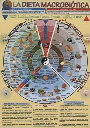 LÁMINAS DIDÁCTICAS - LA DIETA MACROBIÓTICA | 8436005168636