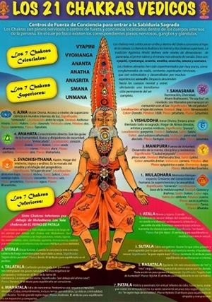 LÁMINAS DIDÁCTICAS - LOS 21 CHAKRAS VÉDICOS | 8436005169923