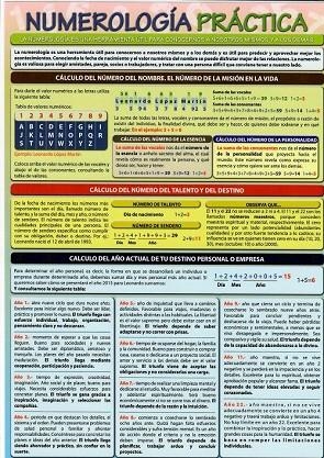 LÁMINAS DIDÁCTICAS - NUMEROLOGÍA PRÁCTICA | 8436005168643