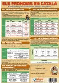 LÀMINES DIDÀCTIQUES - ELS PRONOMS EN CATALÀ | 8436005162443